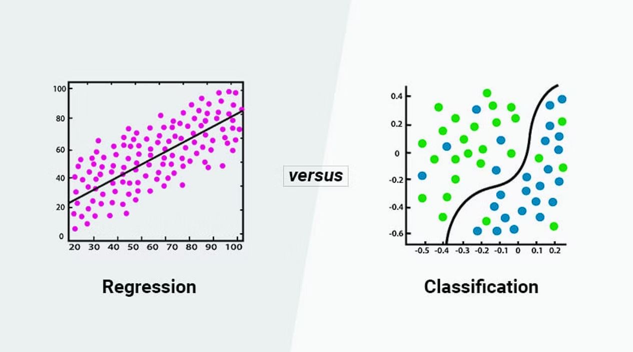 Regression vs Classification Pic